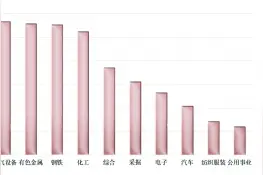 公私募基金把脉A股 掘金四条高景气主线图片