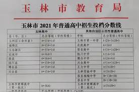 刚刚！玉林市2021年中考录取分数线公布图片