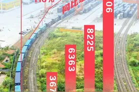 海运一箱难求，中欧班列订单暴增，铁轨却成最大瓶颈？图片