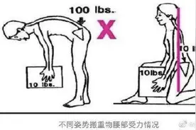 人人都用得到！捡东西有个“不伤腰姿势”图片