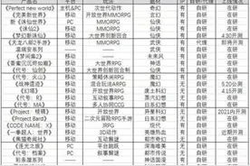 研发实力被低估的完美世界，爆款或在路上图片