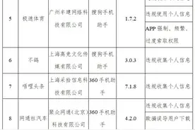 下架！这48款APP侵害用户权益被工信部通报图片