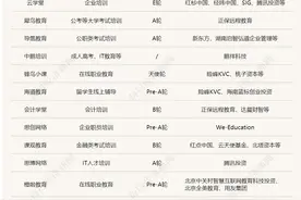 “开课吧”获6亿注资，职业教育上半年吸金超40亿图片