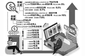 辽宁省2020年城镇非私营单位就业人员年平均工资发布图片
