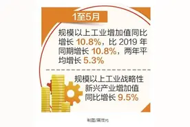 1至5月河北经济运行延续稳定恢复态势图片