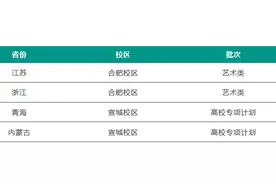 合肥工业大学通报2021年本科招生录取进展 查询入口开通图片