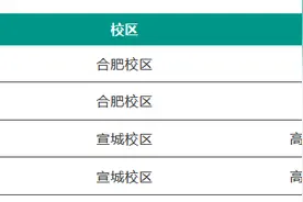 合肥工业大学通报2021年本科招生录取进展 查询入口开通图片
