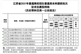 江苏省2021年普通高校招生普通类本科提前批次征求志愿投档线公布图片