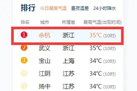 今早，一张图把杭州人看懵了：全国第一？别慌，周末好消息来啦图片