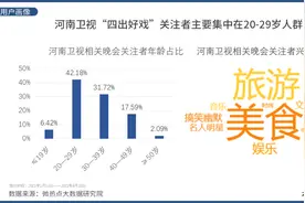 河南卫视不火了，谁还认识洛阳？图片