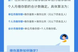 浙江公积金年度调整开始啦！你的公积金账户里多了一笔钱图片