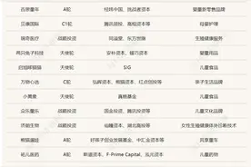 “BabyColour”完成千万级融资，这条被低估的赛道，除了红杉、经纬，章子怡、陈一冰也在投图片
