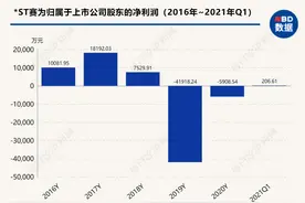 *ST赛为与成立仅三天的公司签订工程合同 深交所关注函提三大疑问图片
