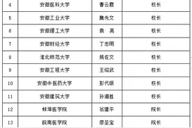 安徽准大学生们，这份重要名单请收藏图片