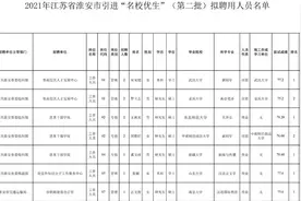 拟聘用人员公示！73人！图片