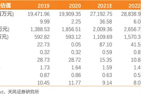 中粮科技（000930）：21H1业绩同比有望继续翻番，下半年加速推进丙交酯项目图片