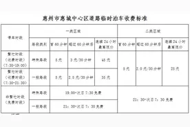注意！7月15日起，惠州这些片区路边停车要收费啦图片