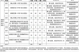石中653，佛一、顺一643！佛山中考自主招生录取分数线公布图片