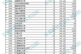 2021年体育类第一批（本科）投档最低分排名公布！图片