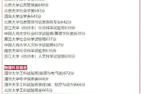 北大655，清华672！河北本科提前批B段填报志愿录取结束图片