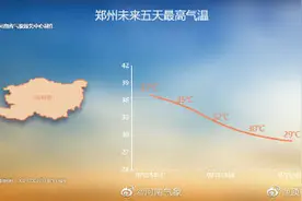 河南最高气温将跌到30度以下图片