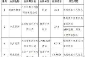 这些App全部下架！你手机或许就有，速看图片