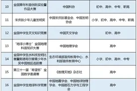 “十严禁”！河南对中小学生竞赛活动提出新要求图片