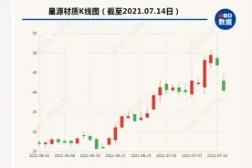 北上资金净卖出108亿，创10个月新高！A股“最强风口”全线熄火，巴菲特弟子大举减持这家巨头图片