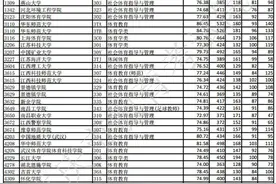 2021年重庆高招体育本科批次投档线公布新增投档最低分同分排序项图片