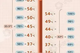 闷！全国蒸桑拿地图出炉，石家庄桑拿天年均15天以上图片