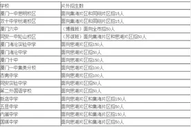 最低录取控制线、志愿填报解答……福建四地中招最新资讯图片