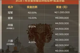 王者荣耀世冠杯分组揭晓，总奖金5000万元创新高图片