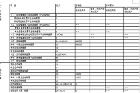 小规模纳税人季度销售额45万以下免征增值税，申报攻略请收好图片