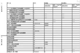 小规模纳税人季度销售额45万以下免征增值税，申报攻略请收好图片