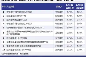 混合类产品前三近3月净值增长率均超4%，这类产品应该如何配置资产？丨机警理财日报（7月15日）图片