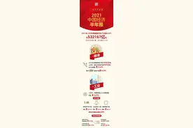 上半年，中国经济怎么样？一张图，2分钟迅速了解→图片