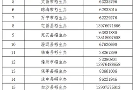 2021年海南中考7月16日成绩发布 可通过5种渠道查询图片