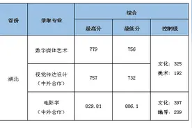 中南财经政法大学2021年本科招生录取情况（截至7月14日）图片