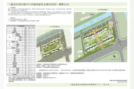 嘉定这个征收安置房项目规划有调整，详见↓图片