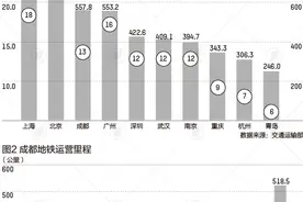 谁将是轨道交通第三城，成都还是广州图片