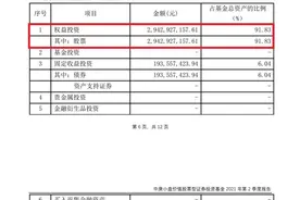 最新二季报！“顶流”基金经理出手，“满仓”这只大牛股：暴涨超400%图片