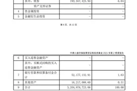 最新二季报！“顶流”基金经理出手，“满仓”这只大牛股：暴涨超400%图片