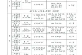 上海六区公布装修垃圾清运价格，按袋子多少计价，或者看车型车次图片