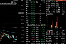谜之操作！年年要大比例减持，却“雷声大雨点小”，股民：我连股东名字都会背了……图片