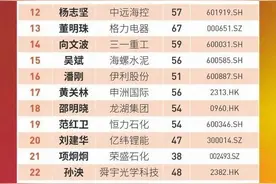 每经14点丨网信办等七部门进驻滴滴开展网络安全审查；福布斯2021中国最佳CEO榜单：雷军登上榜首；白酒、券商午后拉涨图片