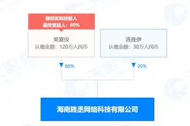 吴宣仪母女成立新公司：注资150万，吴宣仪为该公司第一大股东图片