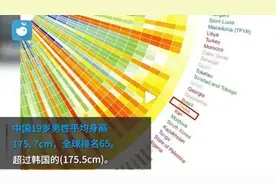 “再长五厘米”！陷入“身高内卷”的家长们，决定给孩子“打针”图片