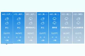雨雨雨！未来7天海南全岛多降雨图片