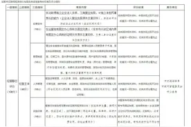 成都出台共享单车考核办法，600分以下将被责令退出图片