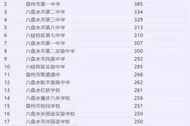 速看！六盘水各高中学校录取分数线划定图片